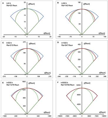 Drag-Based Model (DBM) Tools for Forecast of Coronal Mass Ejection Arrival Time and Speed